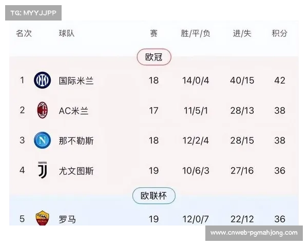 国米2-0帕尔马全场高位逼抢致对手失误率25%